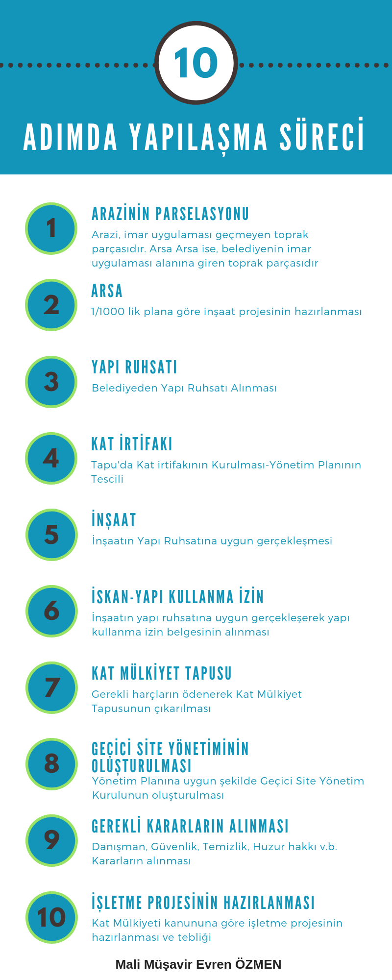 10 Adımda Yapılaşma Süreci